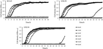 Probiotic assessment and antioxidant characterization of Lactobacillus plantarum GXL94 isolated from fermented chili